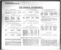 United States Government History 001, Holmes County 1907